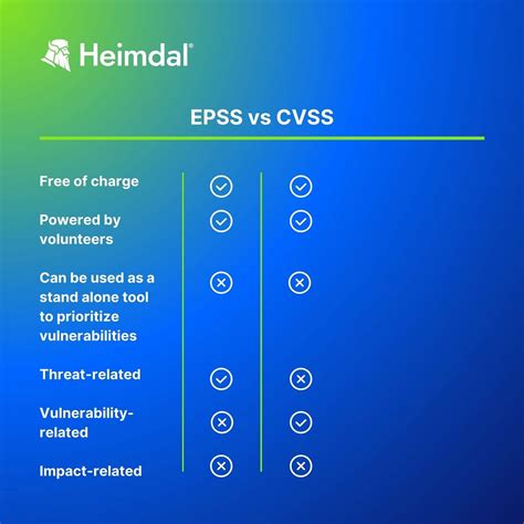 epss score|epss score pdf.